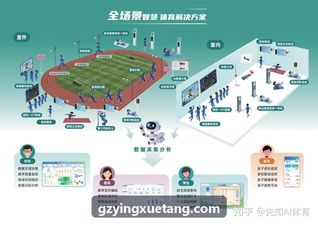 锋动体育科技体能负荷监控实践研究