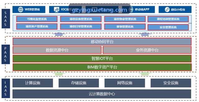 锋动体育俱乐部技战术分析与复盘系统